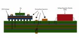 使用环旭电子FEDS平台解决电源完整性<b class='flag-5'>模拟</b>难题