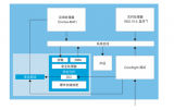 借助Qorvo QPG6200簡化物聯網設備<b class='flag-5'>安全</b>設計