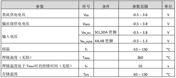 频率综合器