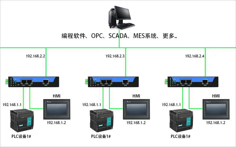 三格电子NAT网关：让你的以太网<b class='flag-5'>通讯设备</b>轻松联网！