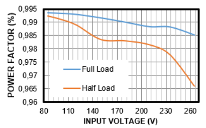 power factor