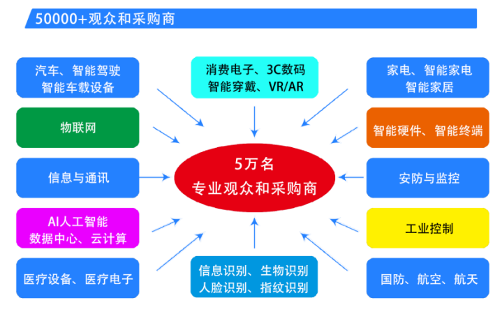 2025第六屆<b class='flag-5'>深圳</b><b class='flag-5'>國際</b>芯片、模組與應用方案<b class='flag-5'>展覽會</b>