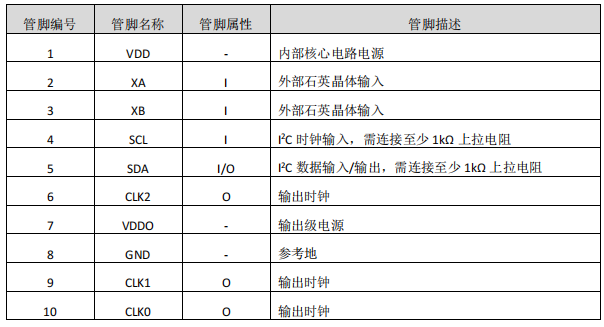 频率综合器