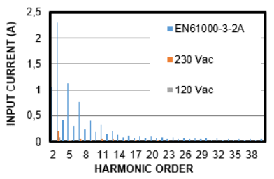 current harmonic