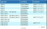 電動牙刷的充電<b class='flag-5'>接口</b><b class='flag-5'>介紹</b>