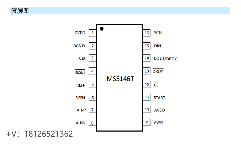 <b class='flag-5'>MS</b>5146T<b class='flag-5'>模數轉換器</b>可Pin to Pin兼容ADS1246