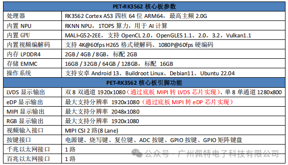 RK3562