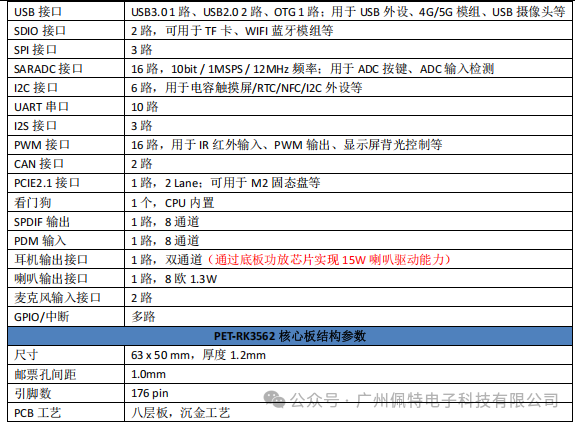 RK3562