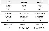 <b class='flag-5'>24</b><b class='flag-5'>位</b>模數(shù)轉(zhuǎn)換器<b class='flag-5'>SC1641</b>——<b class='flag-5'>AD7793</b>的優(yōu)質(zhì)國產(chǎn)<b class='flag-5'>替代</b>方案