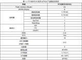 普冉PY32MD310单片机介绍