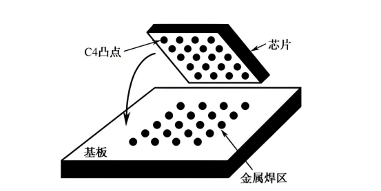 一文弄懂，推拉力测试仪在集成电路倒装焊试验中的应用