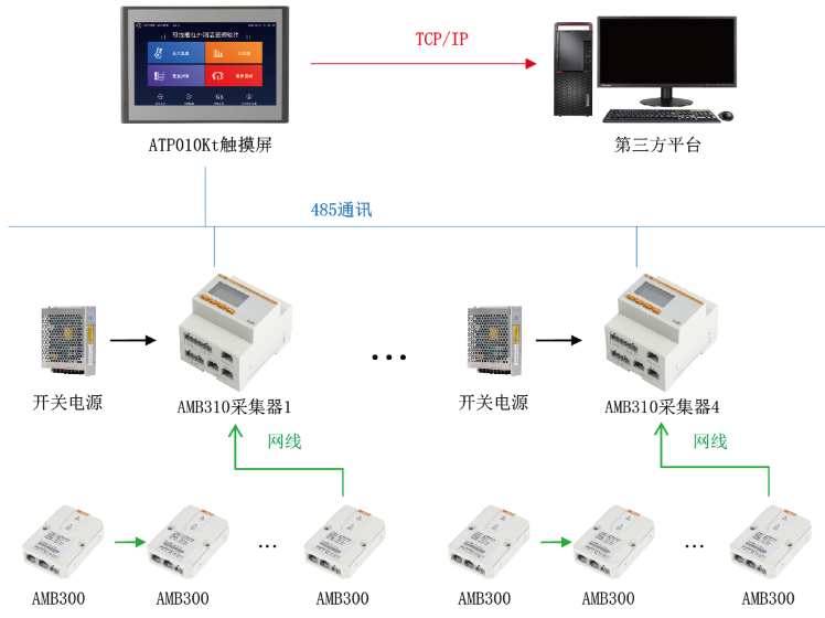 AMB300系列<b class='flag-5'>母線槽</b><b class='flag-5'>紅外</b><b class='flag-5'>測溫</b>解決方案在中國移動河南某數據中心項目應用