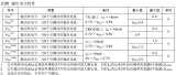 為什么單片機不能直接驅動電機