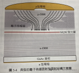 離子布植法<b class='flag-5'>介紹</b>