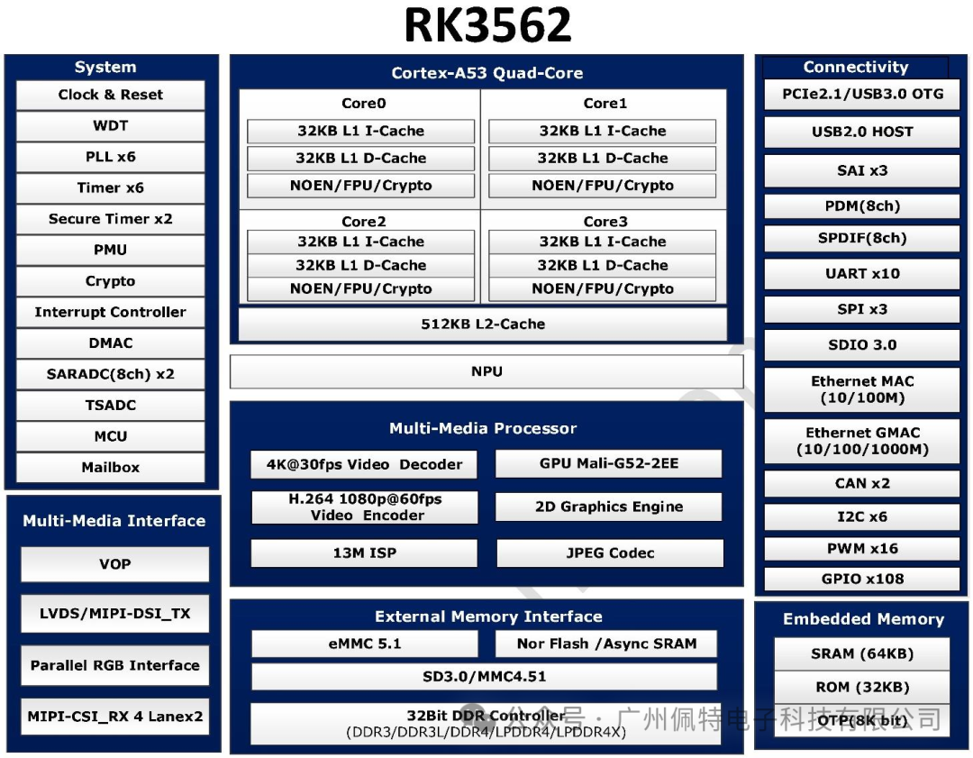 RK3562