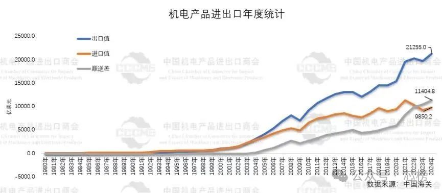 集成電路超過手機，成中國<b class='flag-5'>出口額</b>最高單一商品