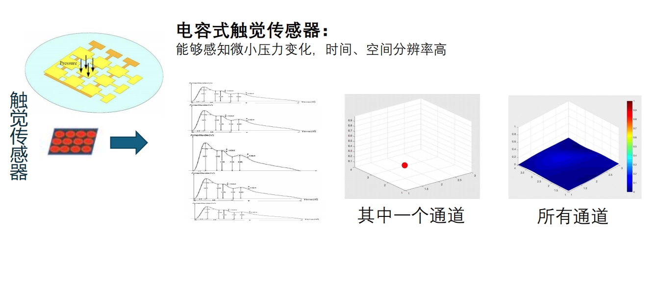 压力传感器