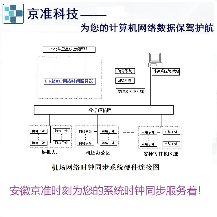 京準電鐘GPS北斗網絡時鐘系統為教育添磚加瓦