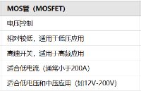 其利天下技術(shù)·mos管和IGBT有什么區(qū)別