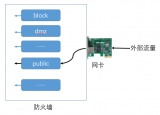 10分钟精通Linux Firewalld：从入门到企业级安全防护