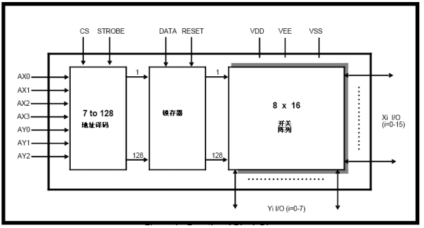 淺談瑞盟科技·<b class='flag-5'>MS</b>8816/<b class='flag-5'>MS</b>8816P