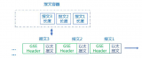 簡單認識全調度<b class='flag-5'>以太網技術</b>