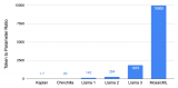 2025年:大模型Scaling Law<b class='flag-5'>還能</b><b class='flag-5'>繼續(xù)</b>嗎