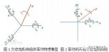 電機矢量控制分析方法介紹