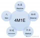 制程能力和制造能力介紹