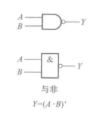 復合的邏輯<b class='flag-5'>運算</b>