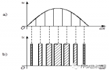 基于FPGA的<b class='flag-5'>呼吸</b>灯设计(附源工程)