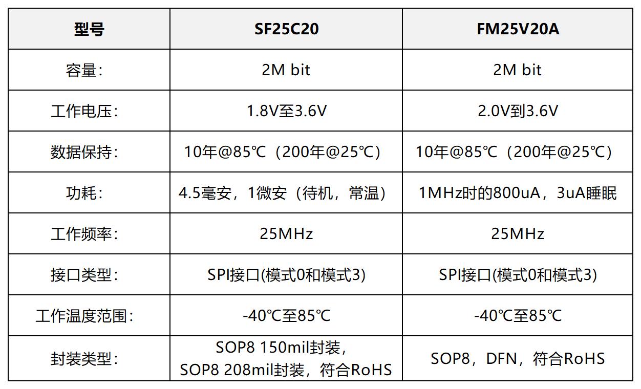 各芯片對比圖_Sheet1.jpg