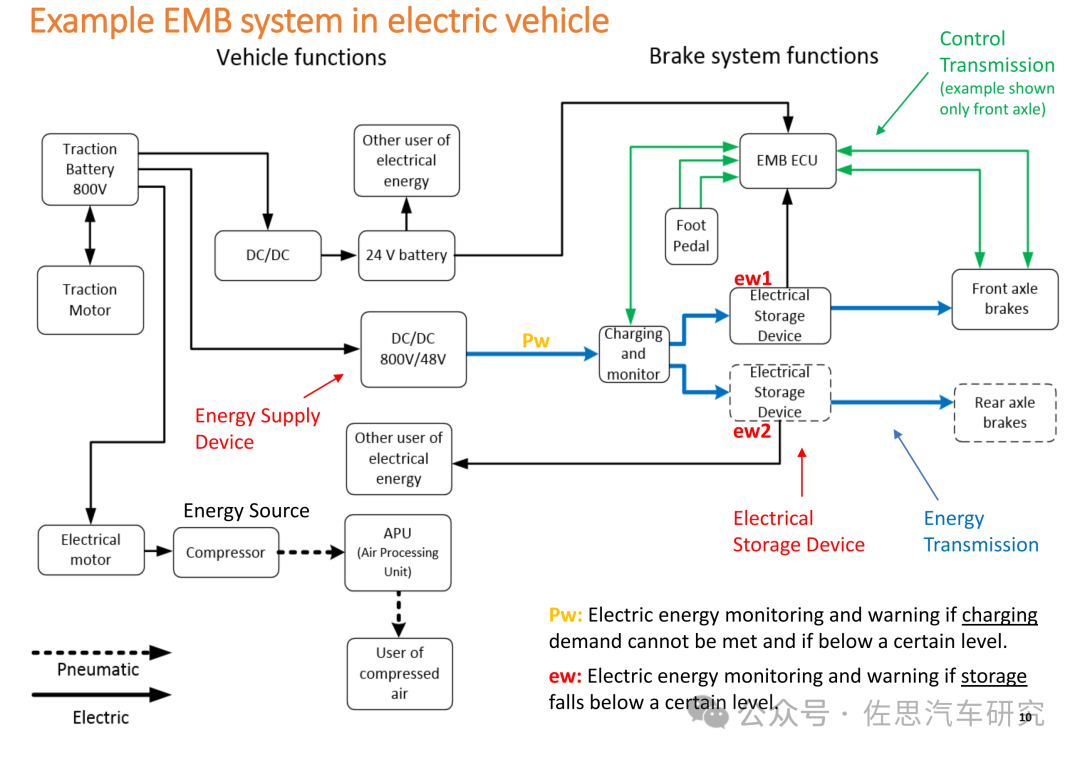 EMB