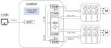 基于極海G32R501 MCU的低壓無感雙電機方案