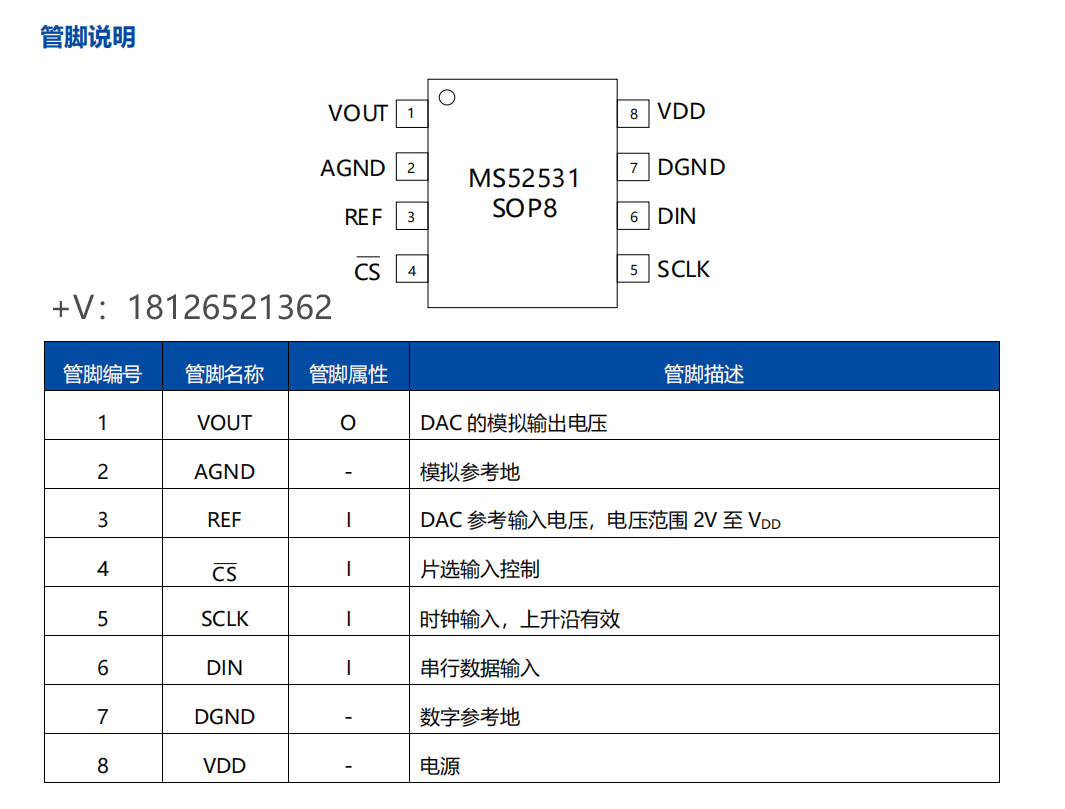 MS52531數(shù)模轉(zhuǎn)換器可兼容AD5541/DAC8831