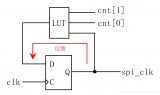 xilinx <b class='flag-5'>FPGA</b> IOB約束使用<b class='flag-5'>以及</b>注意事項