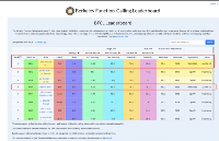 兩大AI模型性能提升 登上國際榜單