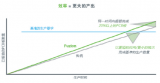 環球儀器Fuzion系列貼片機的優勢