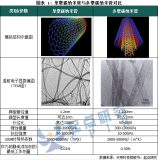 2030年全球單壁碳納米管<b class='flag-5'>導電</b><b class='flag-5'>劑</b>漿料市場規(guī)模達178億元