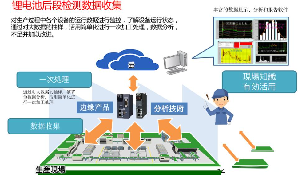 新能源电池行业MES系统解决方案