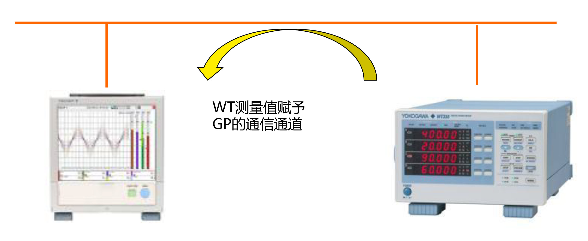 GP10/GP20/GM10重點功能--WT連接（WT1800R/WT500/WT300<b class='flag-5'>E</b>）