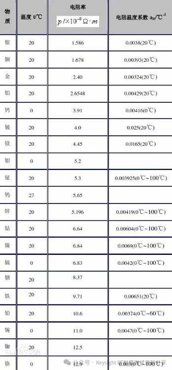 體積電阻率和表面電阻率的區(qū)別