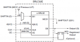 XILINX <b class='flag-5'>FPGA</b> CLB单元之移位寄存器