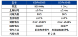 鼎陽科技推出<b class='flag-5'>光</b><b class='flag-5'>隔離</b><b class='flag-5'>電壓</b><b class='flag-5'>探頭</b>和高壓差分<b class='flag-5'>探頭</b>