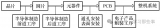 封裝工藝簡介及元器件級封裝設備有哪些