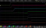 鼎陽科技推出全新8<b class='flag-5'>通道</b><b class='flag-5'>1GHz</b>帶寬高分辨率<b class='flag-5'>示波器</b>