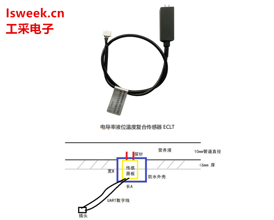 <b class='flag-5'>高頻</b><b class='flag-5'>差</b><b class='flag-5'>分</b><b class='flag-5'>電容</b><b class='flag-5'>傳感</b><b class='flag-5'>芯片</b>結合嵌入式算法的電導率液位溫度復合<b class='flag-5'>傳感器</b>