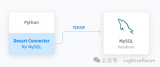 适用于MySQL和MariaDB的Python连接器：可靠的MySQL<b class='flag-5'>数据</b>连接器和<b class='flag-5'>数据库</b>