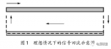 開關電源<b class='flag-5'>PCB</b>板的<b class='flag-5'>EMI</b>抑制與抗干擾設計