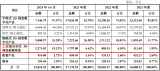 3D掃描企業(yè)思看科技登陸科創(chuàng)板